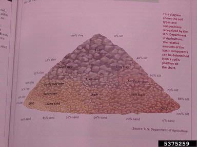 soil & water,    - 5375259