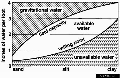 soil aggregates,    - 5377037