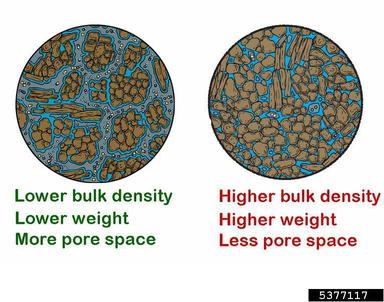 soil compaction,    (Abiotic: Other abiotic damage) - 5377117